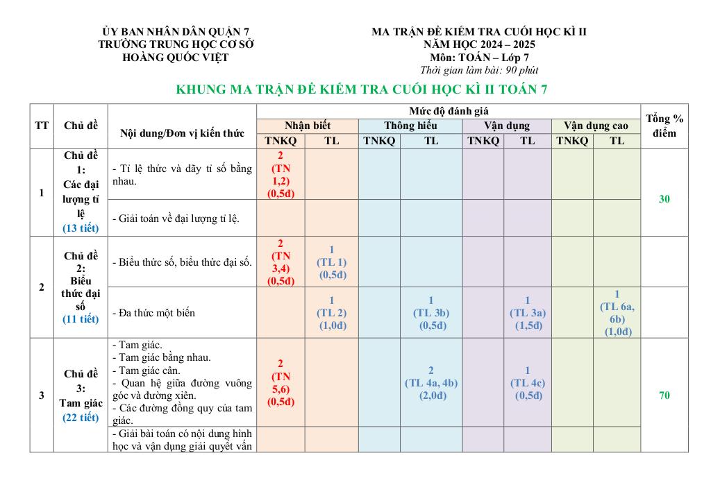 đề tham khảo cuối kì 2 toán 7 năm 2024 – 2025 phòng gd&đt quận 7 – tp hcm 0