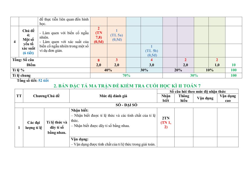 đề tham khảo cuối kì 2 toán 7 năm 2024 – 2025 phòng gd&đt quận 7 – tp hcm 1