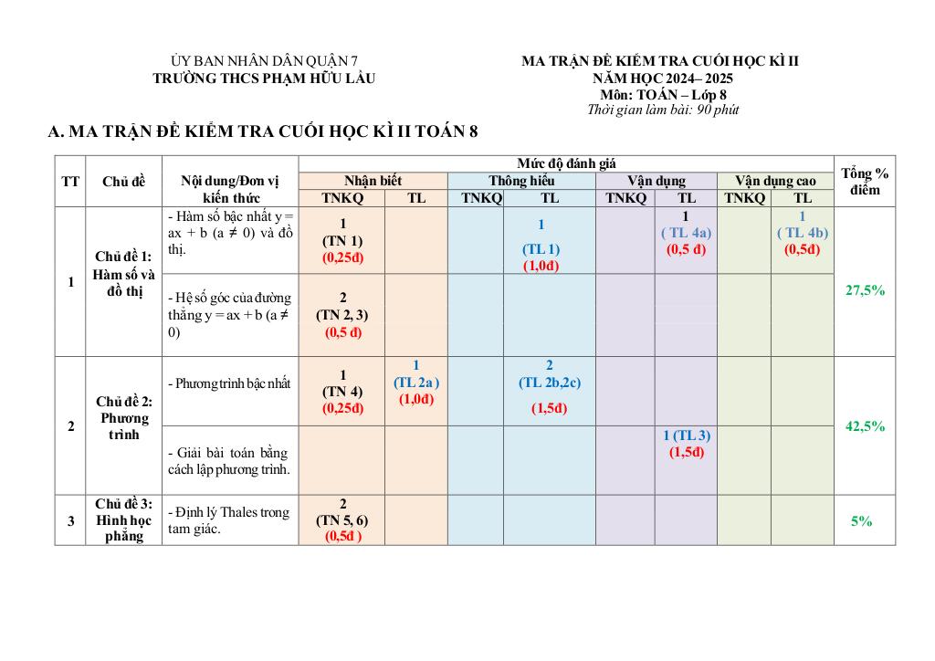 đề tham khảo cuối kì 2 toán 8 năm 2024 – 2025 phòng gd&đt quận 7 – tp hcm 0