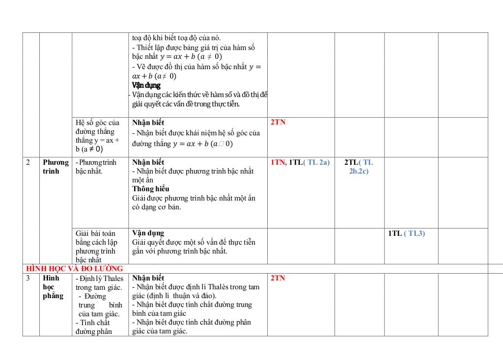 đề tham khảo cuối kì 2 toán 8 năm 2024 – 2025 phòng gd&đt quận 7 – tp hcm 2