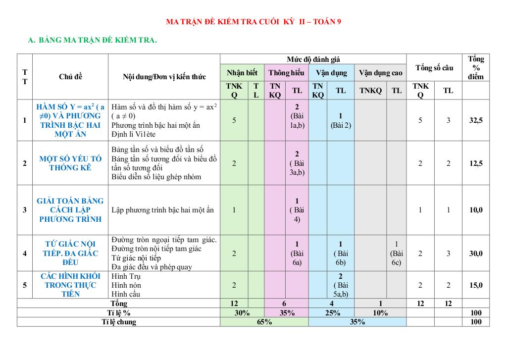 đề tham khảo cuối kì 2 toán 9 năm 2024 – 2025 phòng gd&đt bình thạnh – tp hcm 0
