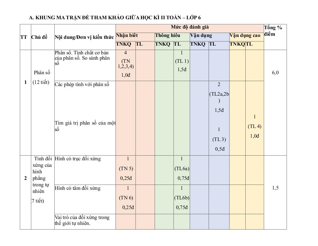 đề tham khảo giữa kỳ 2 toán 6 năm 2024 – 2025 phòng gd&đt quận 3 – tp hcm 0