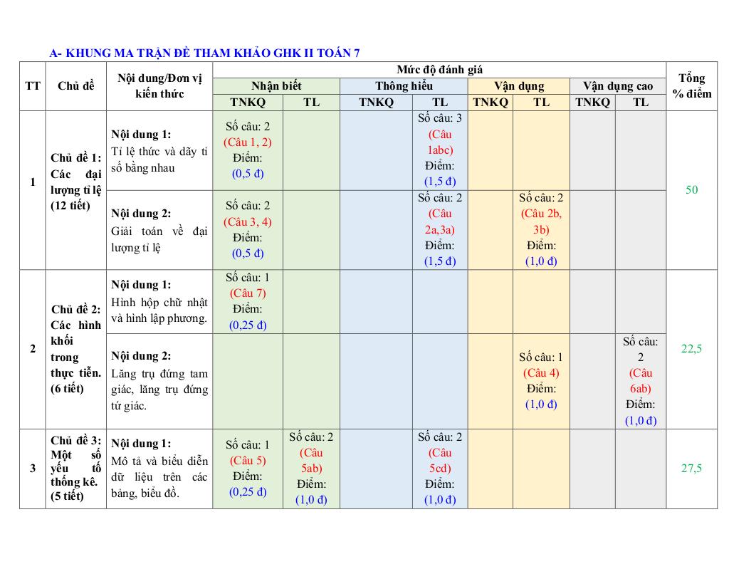 đề tham khảo giữa kỳ 2 toán 7 năm 2024 – 2025 phòng gd&đt quận 3 – tp hcm 0