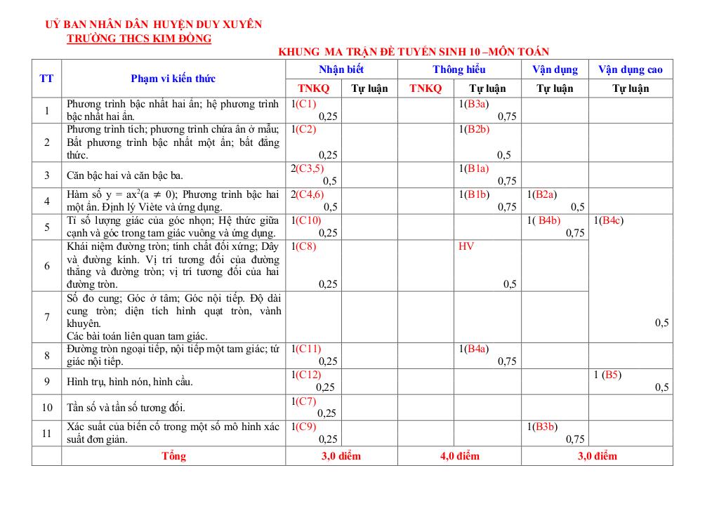 đề tham khảo thi vào 10 toán (chung) 2025 – 2026 phòng gd&đt duy xuyên – quảng nam 8