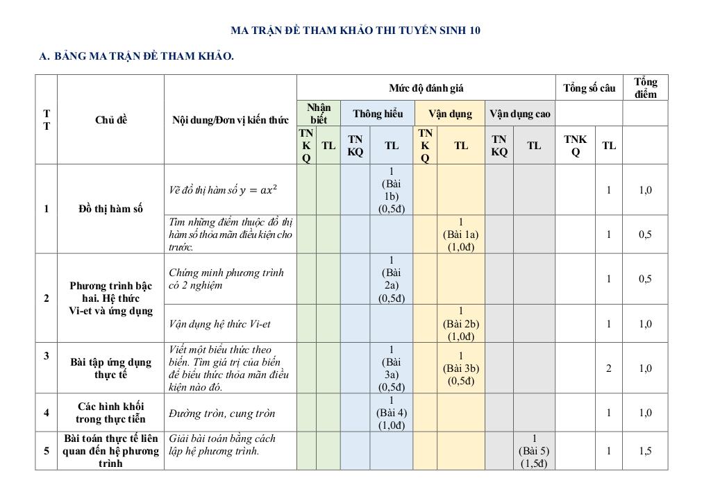 đề tham khảo tuyển sinh 10 môn toán 2025 – 2026 phòng gd&đt củ chi – tp hcm 0
