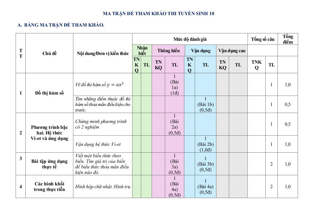 đề tham khảo tuyển sinh 10 môn toán 2025 – 2026 phòng gd&đt củ chi – tp hcm 9