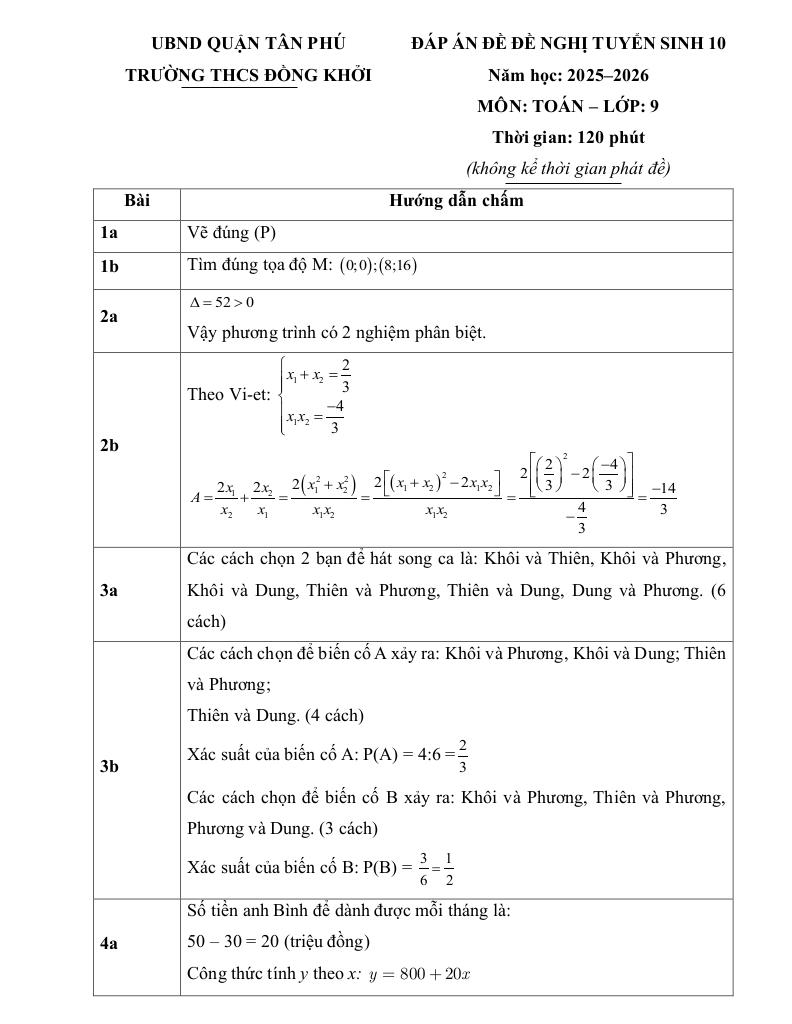 đề tham khảo tuyển sinh 10 môn toán 2025 – 2026 phòng gd&đt tân phú – tp hcm 2