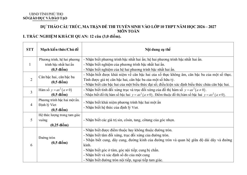 đề tham khảo tuyển sinh lớp 10 môn toán năm 2026 – 2027 sở gd&đt phú thọ 0