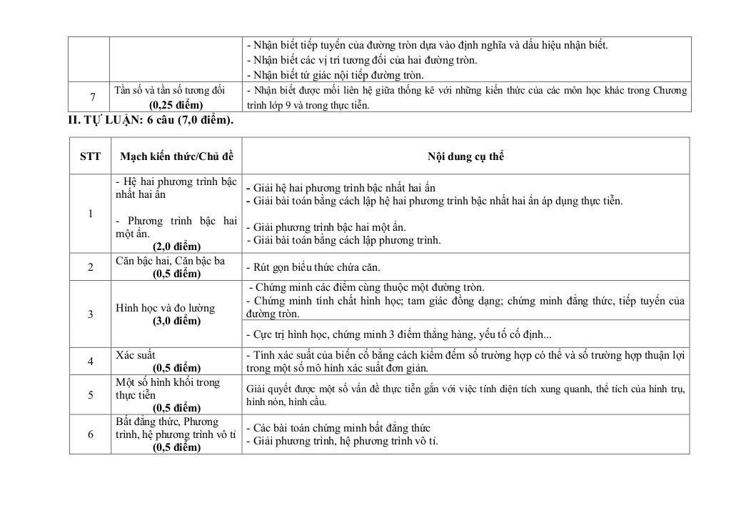 đề tham khảo tuyển sinh lớp 10 môn toán năm 2026 – 2027 sở gd&đt phú thọ 1