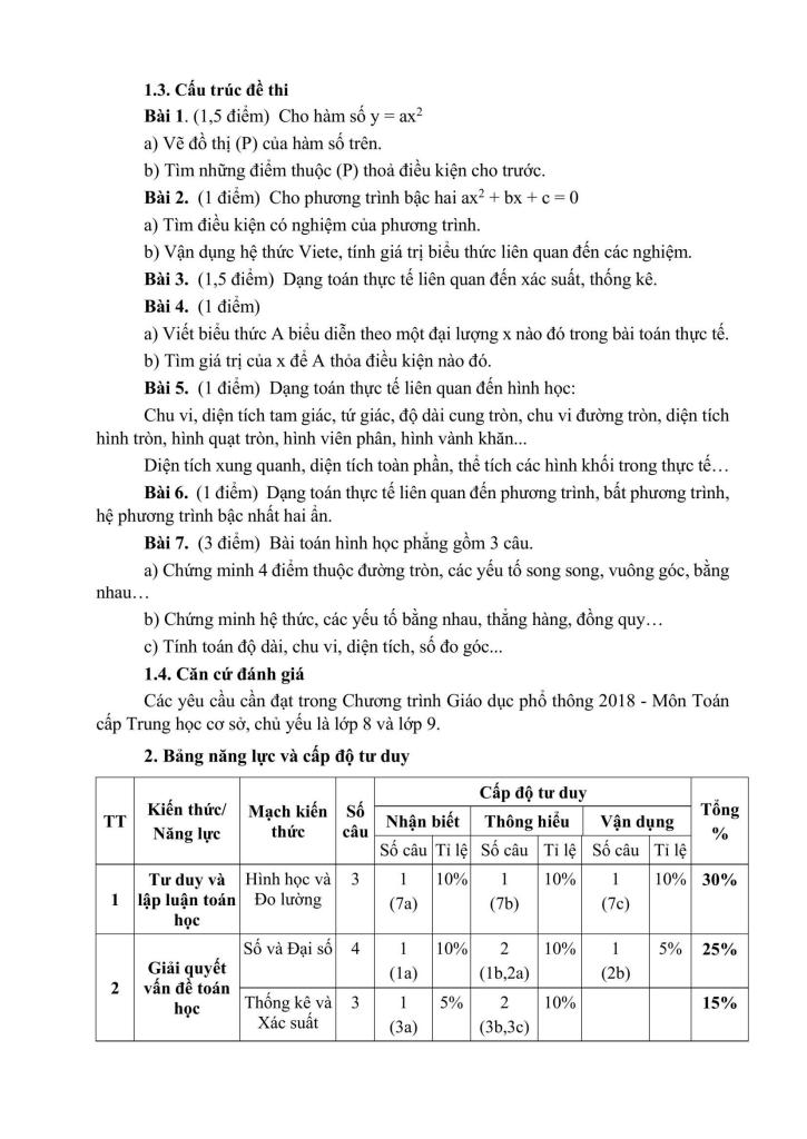 đề tham khảo tuyển sinh lớp 10 môn toán năm 2026 – 2027 sở gd&đt tp hồ chí minh 1