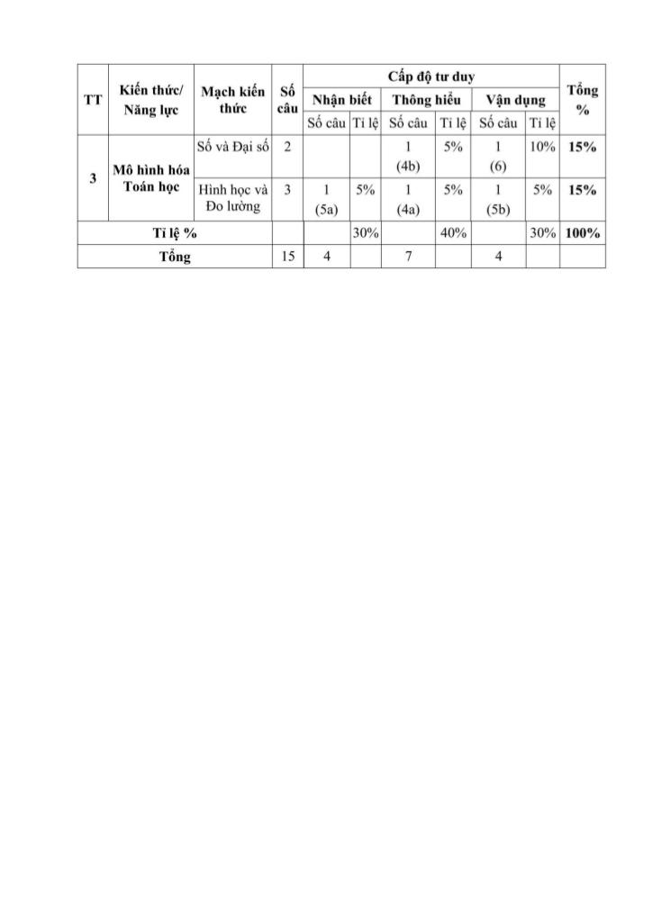 đề tham khảo tuyển sinh lớp 10 môn toán năm 2026 – 2027 sở gd&đt tp hồ chí minh 2