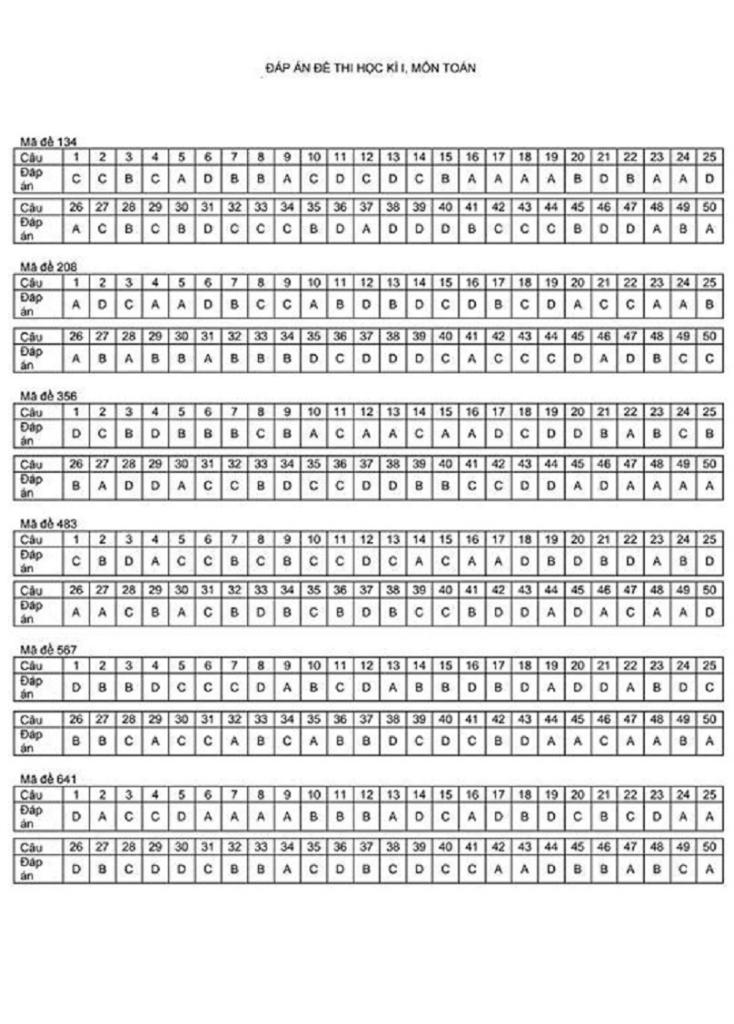 đề thi hk1 toán 12 năm học 2017 – 2018 sở gd và đt gia lai 6