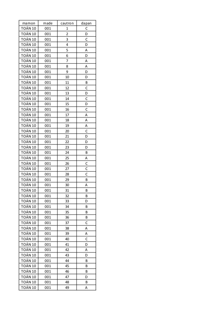 đề thi hk2 toán 10 năm 2019 – 2020 trường thpt nam duyên hà – thái bình 5
