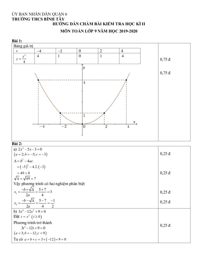 đề thi học kì 2 toán 9 năm 2019 – 2020 trường thcs bình tây – tp hcm 1