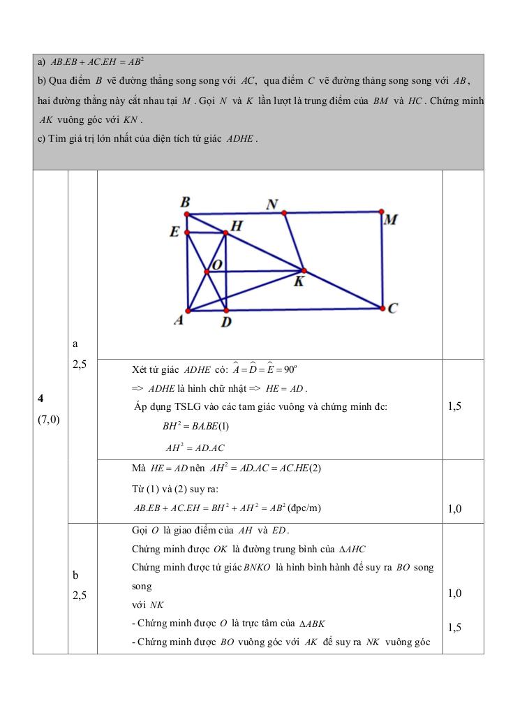 đề thi học sinh giỏi toán 9 năm 2025 – 2026 trường thcs nguyễn trãi – nghệ an 4
