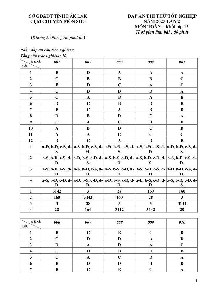 đề thi thử tn thpt 2025 lần 2 môn toán cụm chuyên môn số 3 – đắk lắk 8
