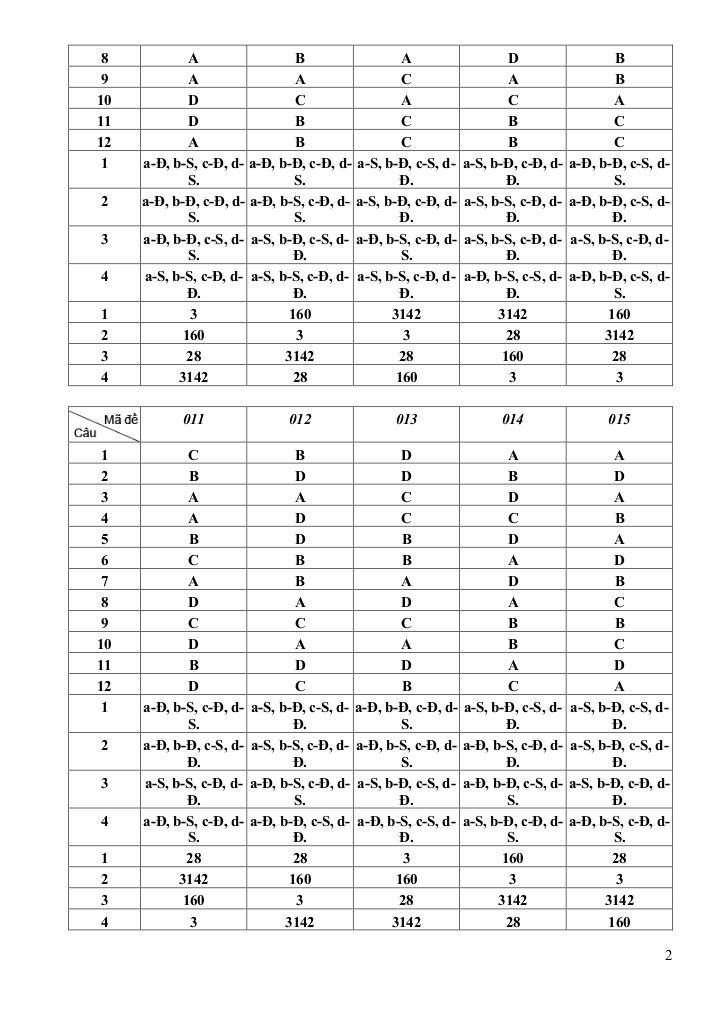 đề thi thử tn thpt 2025 lần 2 môn toán cụm chuyên môn số 3 – đắk lắk 9