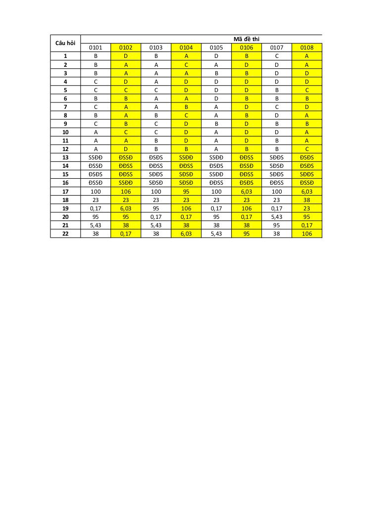đề thi thử tn thpt 2025 môn toán lần 5 trường thpt quỳ hợp 2 – nghệ an 4