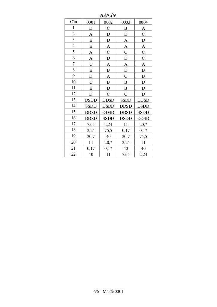 đề thi thử tn thpt 2025 môn toán trường thcs&thpt lê lợi – bình thuận 5