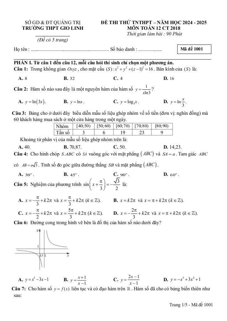 đề thi thử tn thpt 2025 môn toán trường thpt gio linh – quảng trị 0
