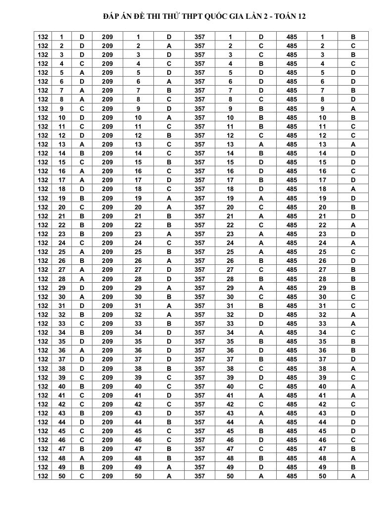 đề thi thử toán thpt qg 2019 lần 2 trường thpt trần hưng đạo – nam định 6