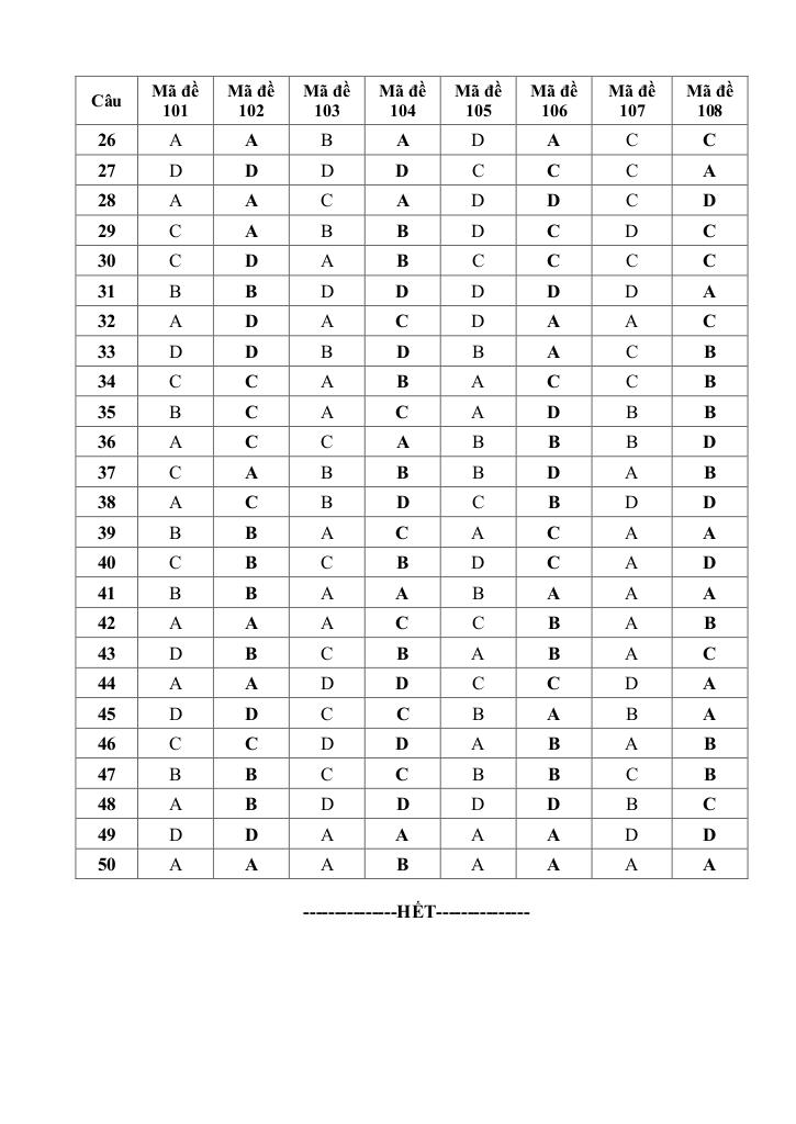 đề thi thử toán thpt quốc gia 2019 trường ngô quyền – hải phòng lần 4 7
