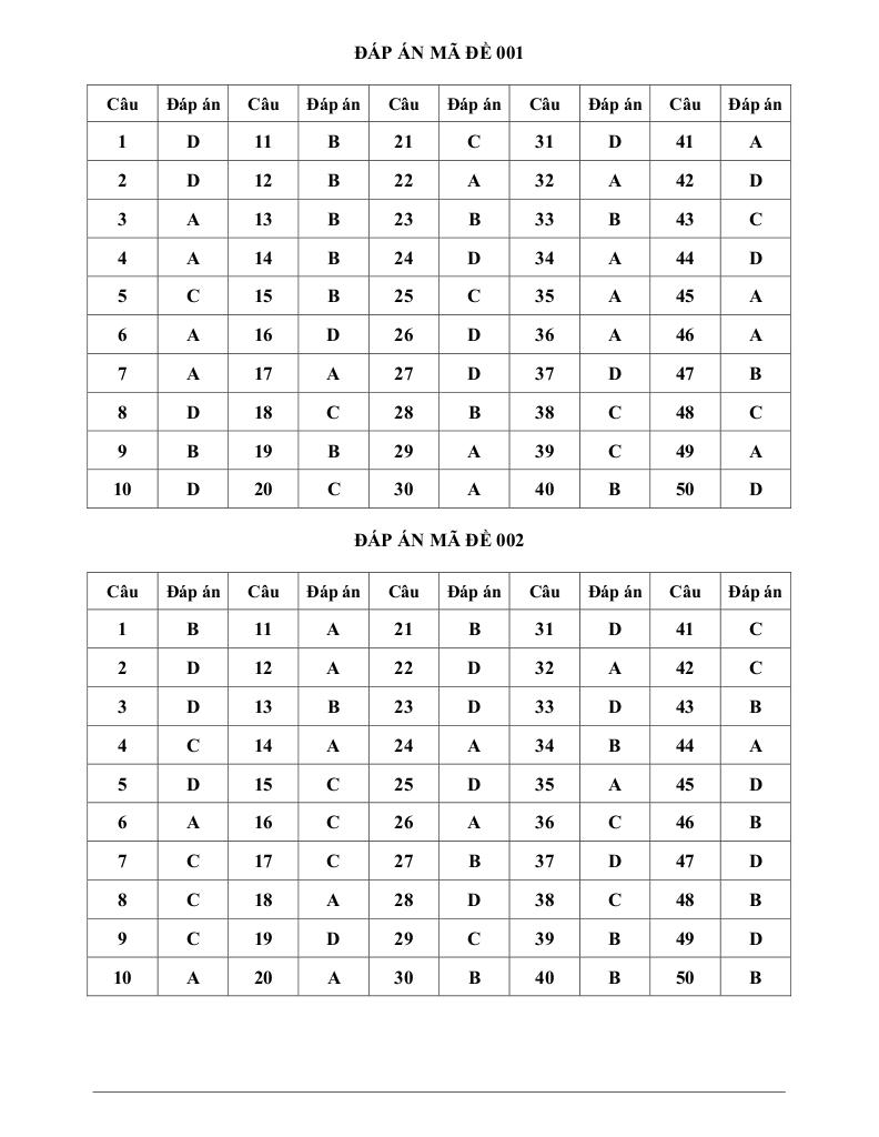 đề thi thử toán thpt quốc gia 2019 trường thpt lệ thủy – quảng bình lần 2 6