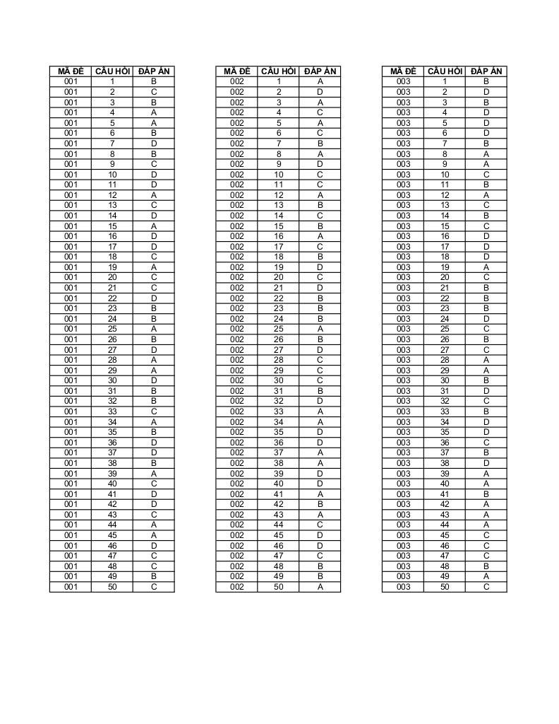 đề thi thử toán thptqg 2018 trường thpt bình minh – ninh bình lần 4 6