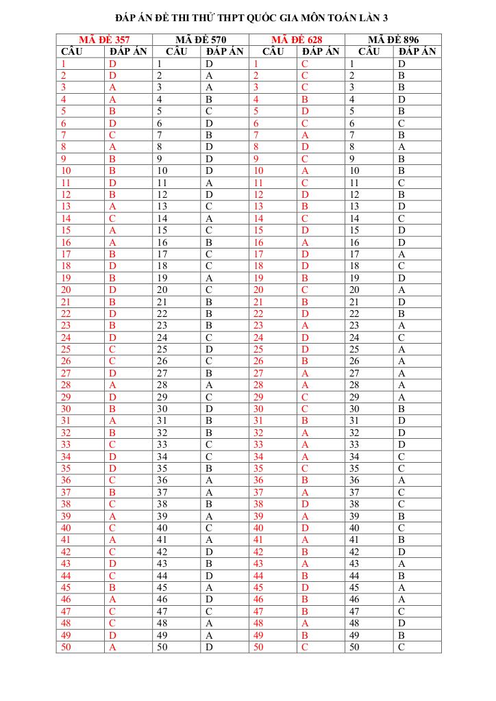 đề thi thử toán thptqg 2018 trường thpt hậu lộc 2 – thanh hóa lần 3 7