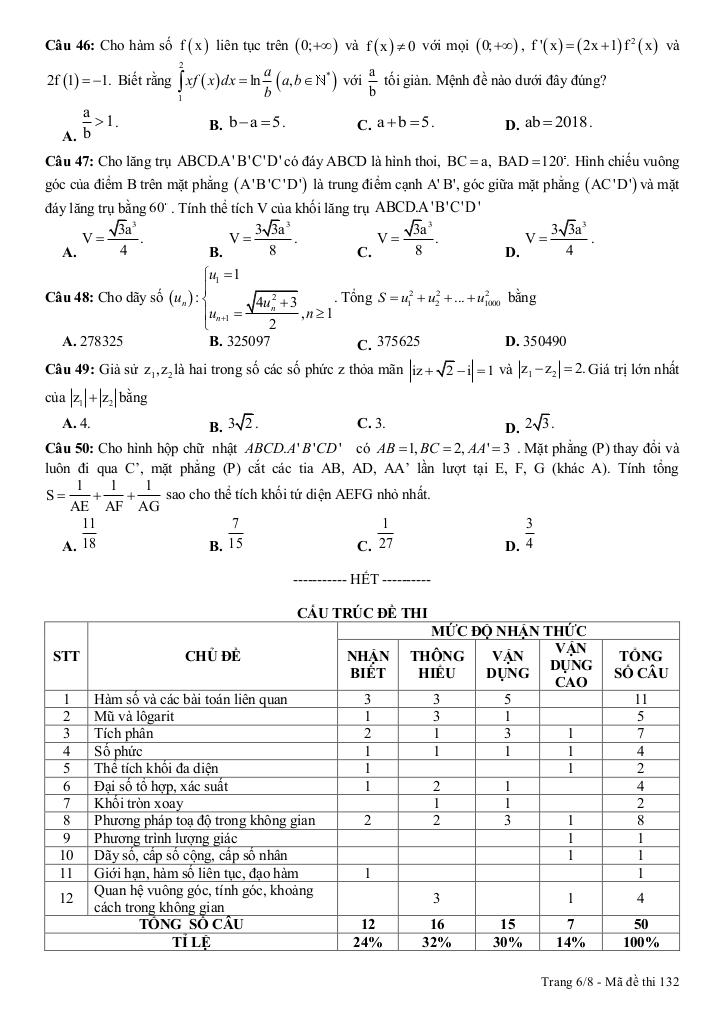 đề thi thử toán thptqg 2018 trường thpt thực hành cao nguyên – đắk lắk lần 3 5
