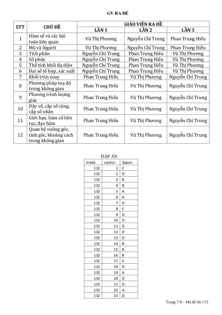 đề thi thử toán thptqg 2018 trường thpt thực hành cao nguyên – đắk lắk lần 3 6