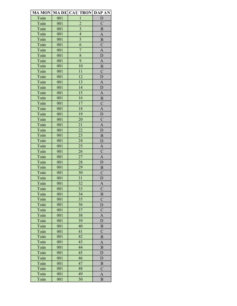đề thi thử toán thptqg 2019 lần 2 trường lương ngọc quyến – thái nguyên 6