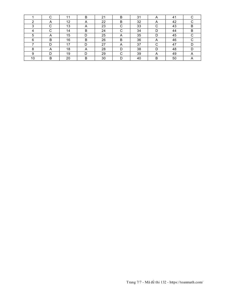 đề thi thử toán thptqg 2019 lần 3 trường thpt th cao nguyên – đắk lắk 6