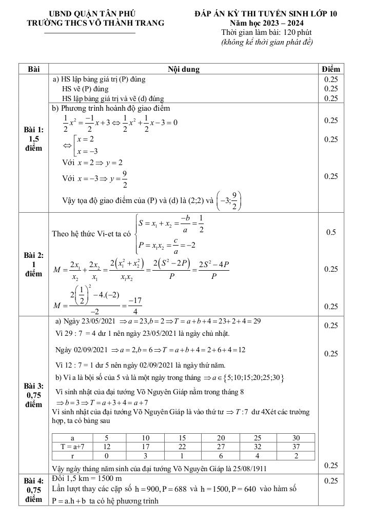 images-post/de-thi-thu-toan-vao-lop-10-nam-2023-2024-truong-thcs-vo-thanh-trang-tp-hcm-3.jpg
