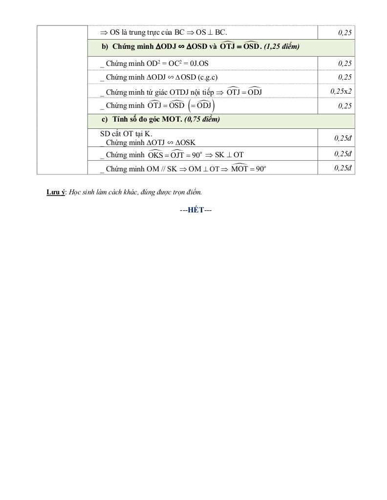đề thi thử toán vào lớp 10 năm 2025 – 2026 trường thcs hồng bàng – tp hcm 5