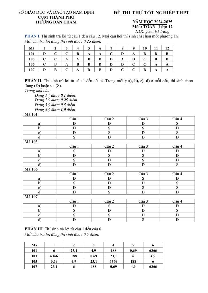 đề thi thử tốt nghiệp thpt 2025 môn toán cụm trường thpt tp nam định 8