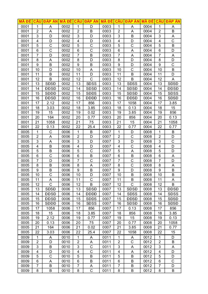 đề thi thử tốt nghiệp thpt năm 2025 môn toán cụm 7 – tp hcm 4