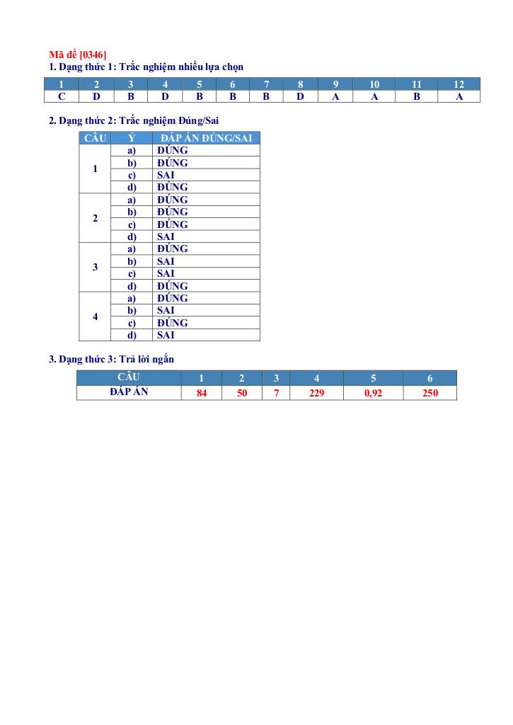 đề thi thử tốt nghiệp thpt năm 2025 môn toán sở gd&đt đà nẵng 5