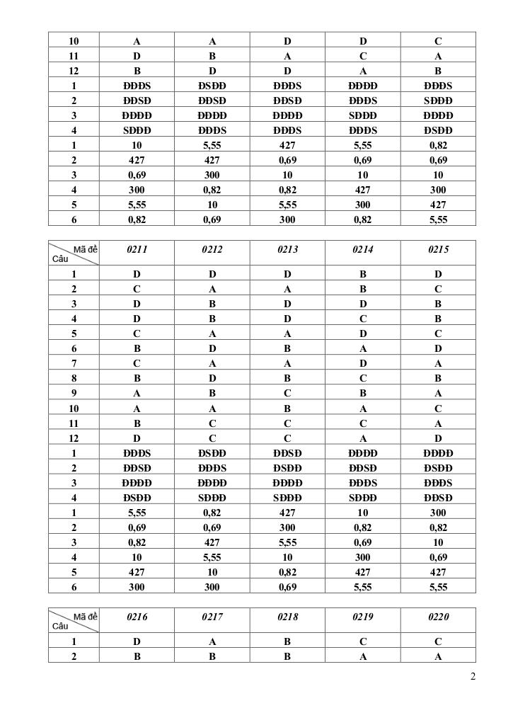 đề thi thử tốt nghiệp thpt năm 2025 môn toán sở gd&đt đắk lắk 9