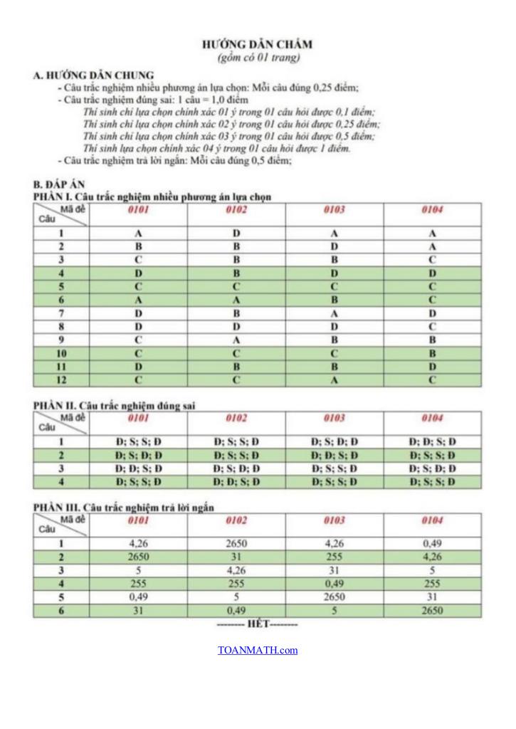 đề thi thử tốt nghiệp thpt năm 2025 môn toán sở gd&đt kiên giang 3