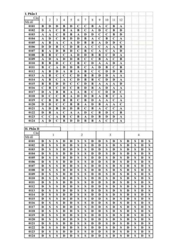 đề thi thử tốt nghiệp thpt năm 2025 môn toán sở gd&đt long an 4
