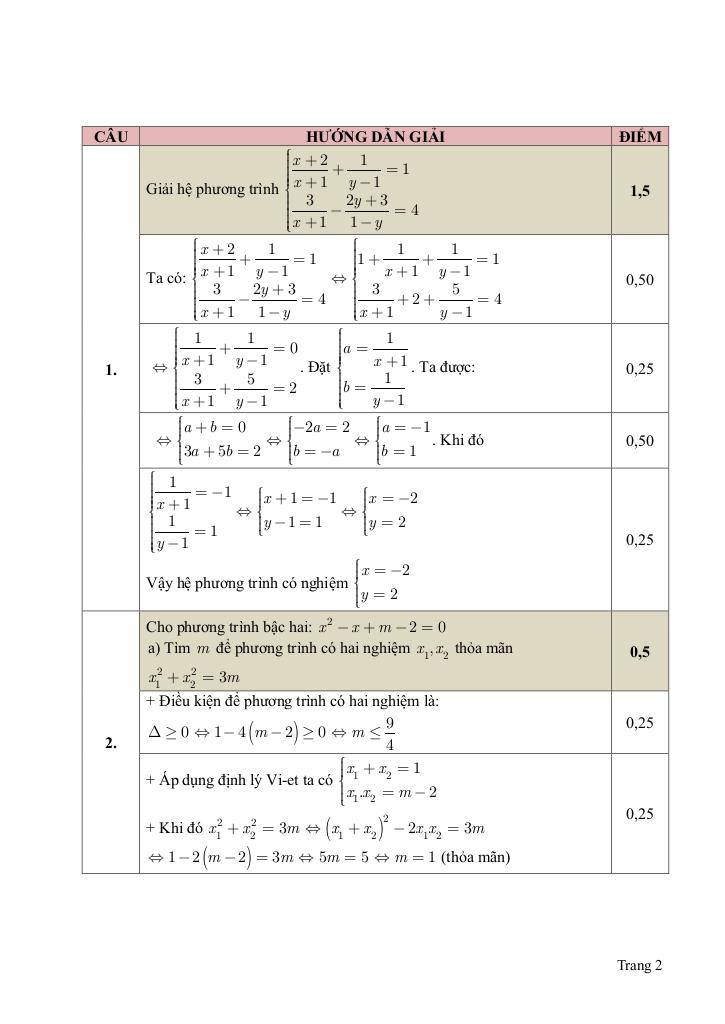 đề tuyển sinh lớp 10 chuyên môn toán năm 2025 – 2026 sở gd&đt ninh thuận 1