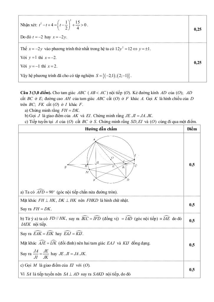 đề tuyển sinh lớp 10 môn toán (chuyên) năm 2025 – 2026 sở gd&đt tuyên quang 3