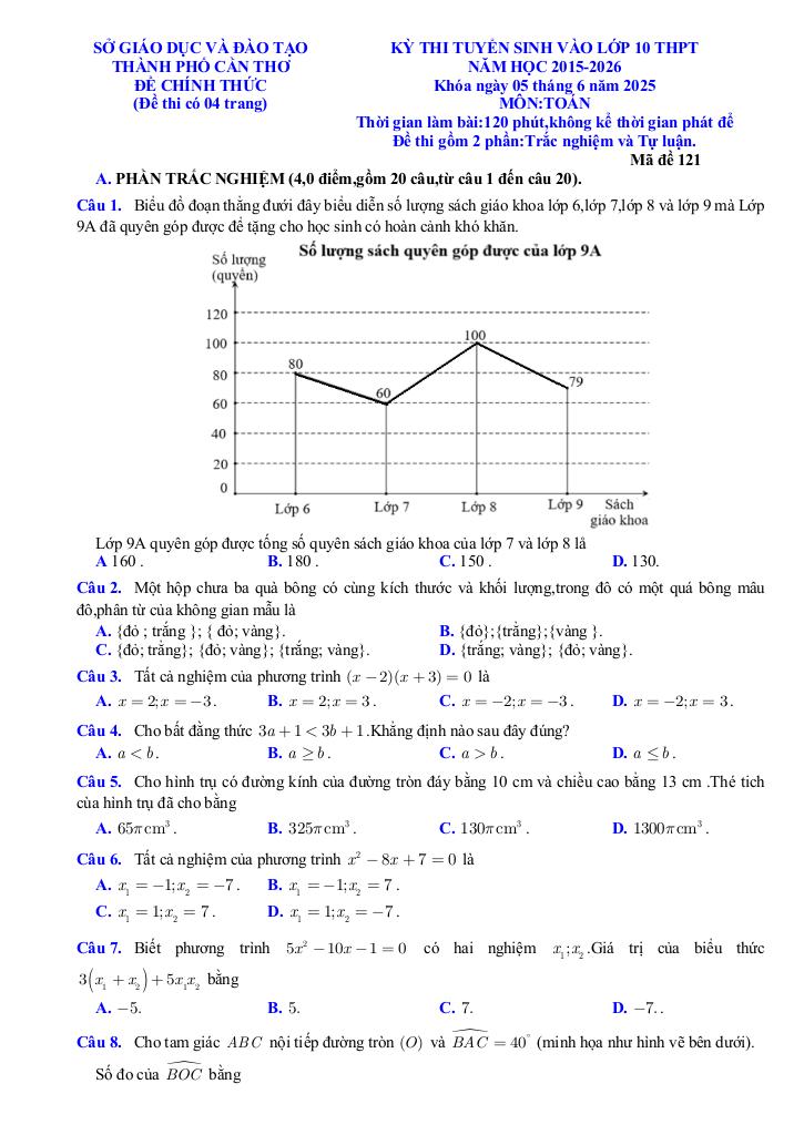 đề tuyển sinh lớp 10 môn toán năm 2025 – 2026 sở gd&đt cần thơ 0