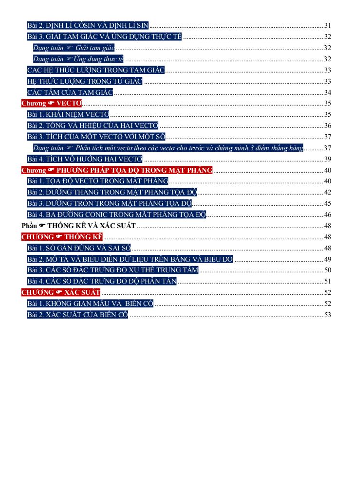 hệ thống kiến thức và phương pháp giải toán 10 – võ công trường 2