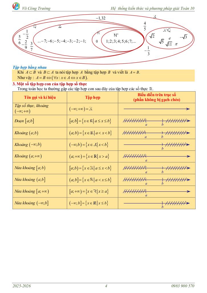 hệ thống kiến thức và phương pháp giải toán 10 – võ công trường 6