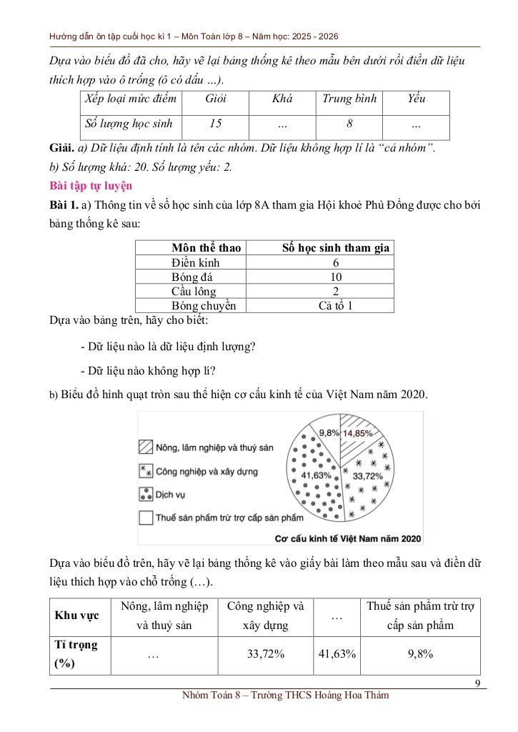 ôn tập cuối học kì 1 toán 8 năm 2025 – 2026 trường thcs hoàng hoa thám – tp hcm 8