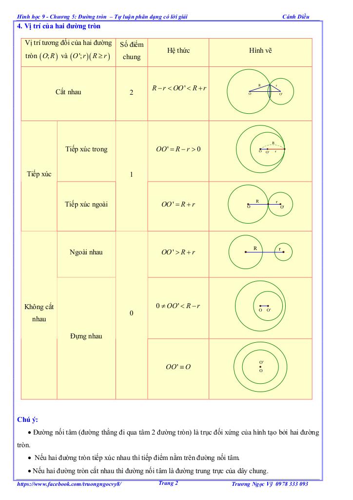 tự luận và trắc nghiệm đường tròn toán 9 cánh diều 1