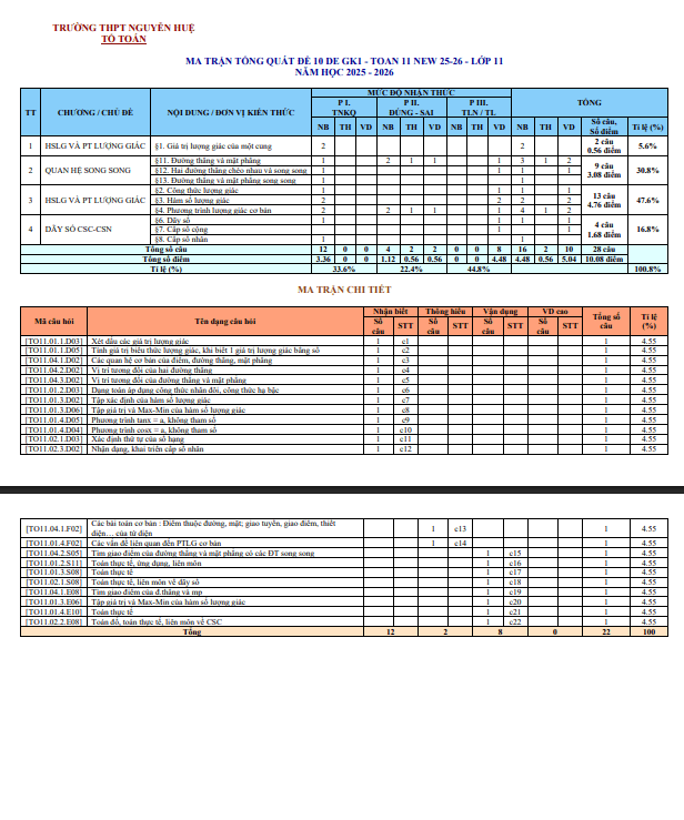 10 đề tham khảo giữa học kì 1 toán 11 năm 2025 – 2026 có lời giải chi tiết