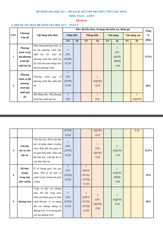 bộ đề kiểm tra cuối học kì 1 toán 9 kết nối tri thức với cuộc sống